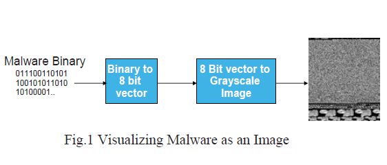 Malware1